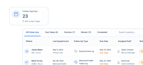 Medical Appointments — Follow-Up Management screenshot