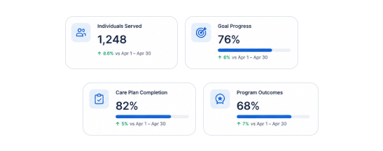 Nursing & Assessments — Analyze Outcomes with Care Dashboards screenshot