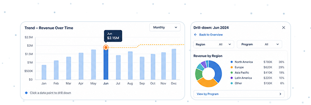 Business Intelligence — Set Parameters screenshot