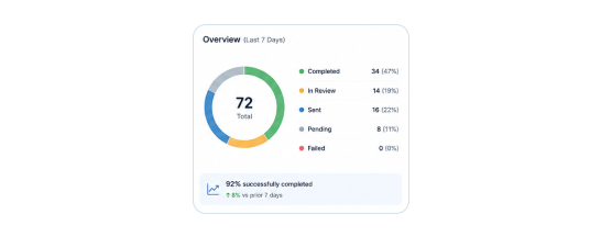 ePrescribing & Lab Ordering — Track Progress screenshot