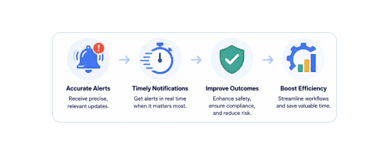 Alerts & Notifications — Act on Critical Updates screenshot