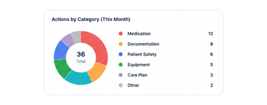 Incident Reporting — Automated Incident Notifications screenshot
