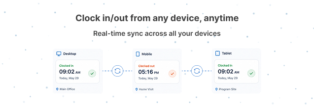 Staff Time & Attendance — Real-Time Tracking screenshot