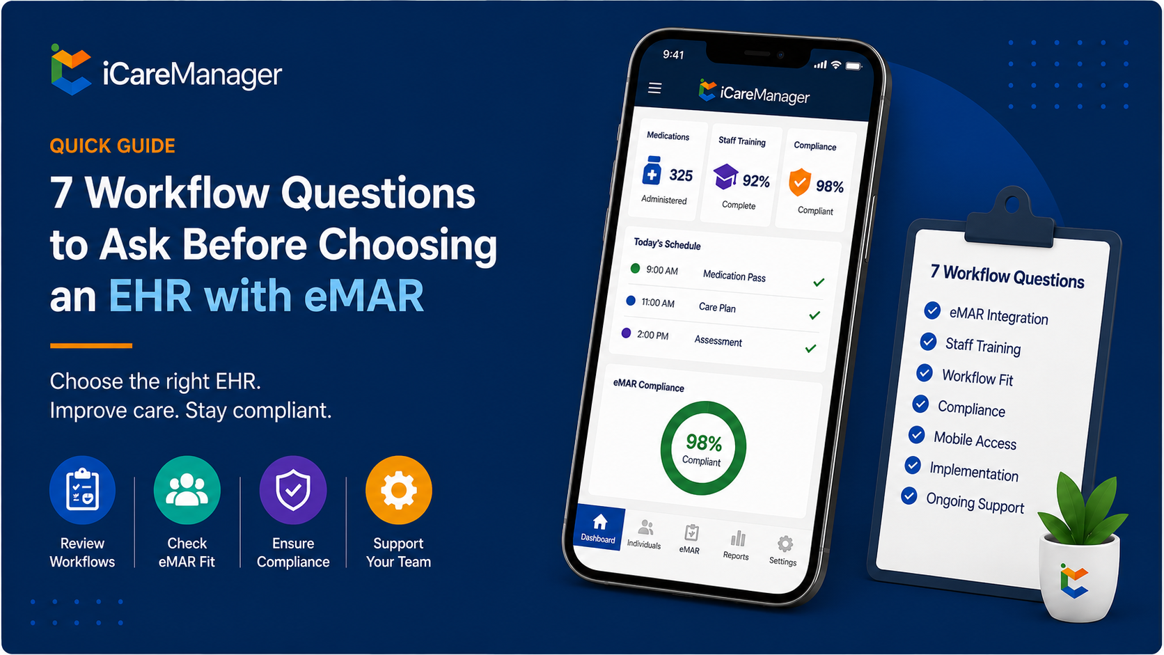 7 Workflow Questions for EHRs With eMAR