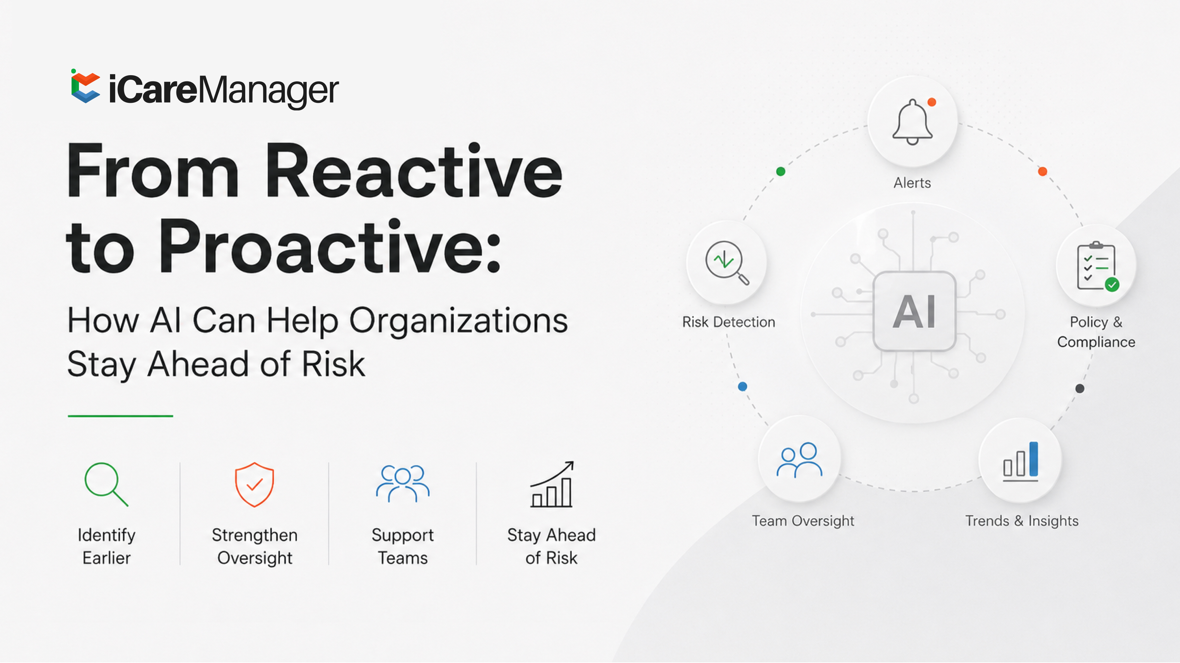 From Reactive to Proactive: How AI Can Help Organizations Stay Ahead of Risk