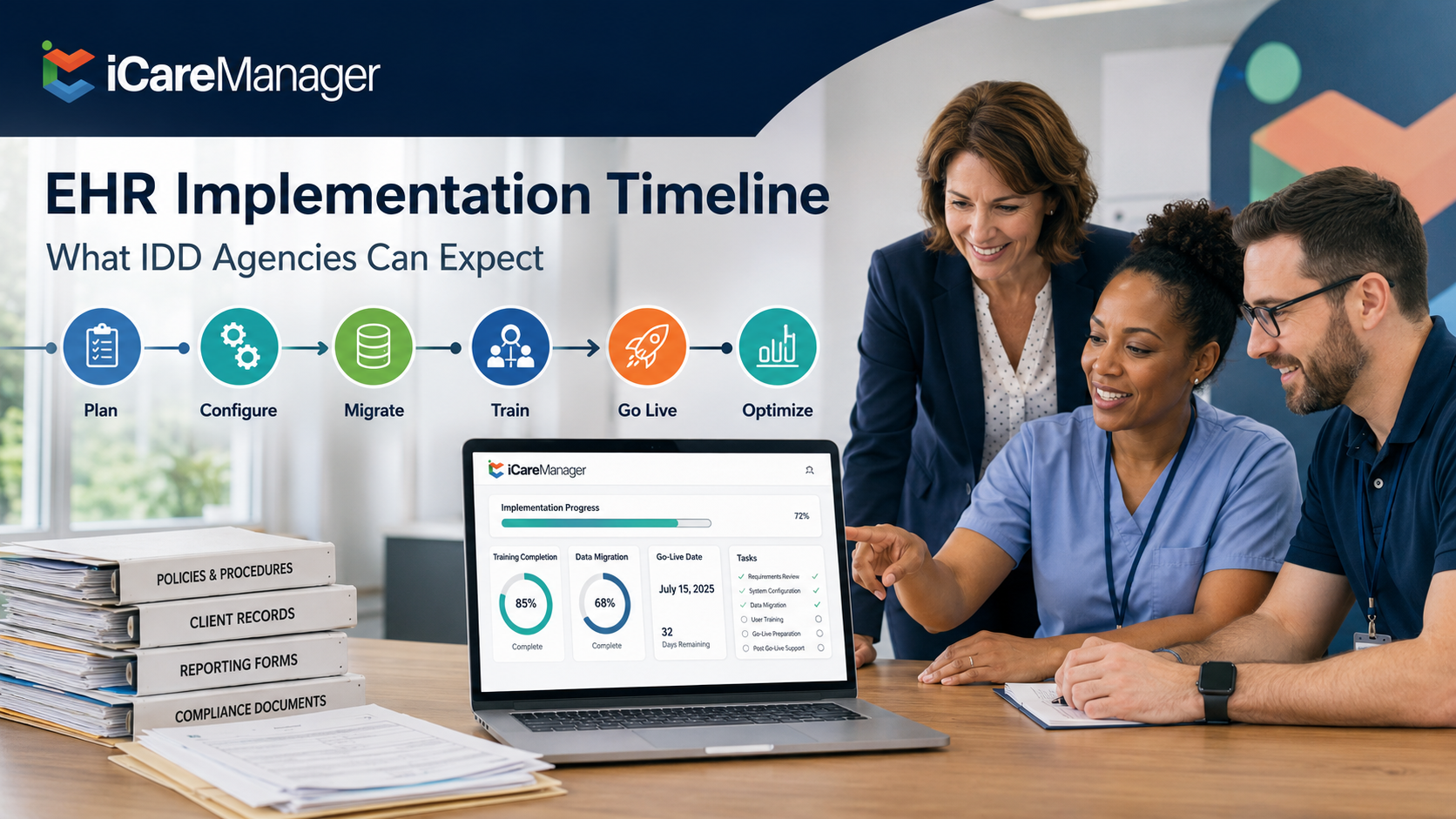 How Long EHR Implementation Takes for IDD Agencies