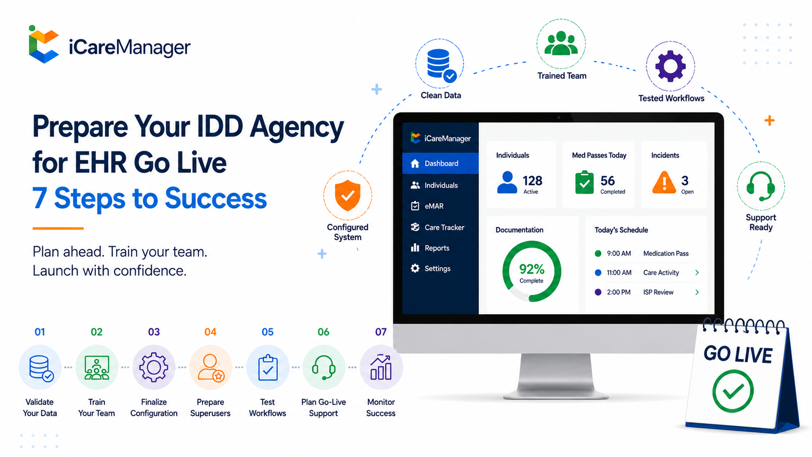 How to Prepare for IDD EHR Go Live in 2026