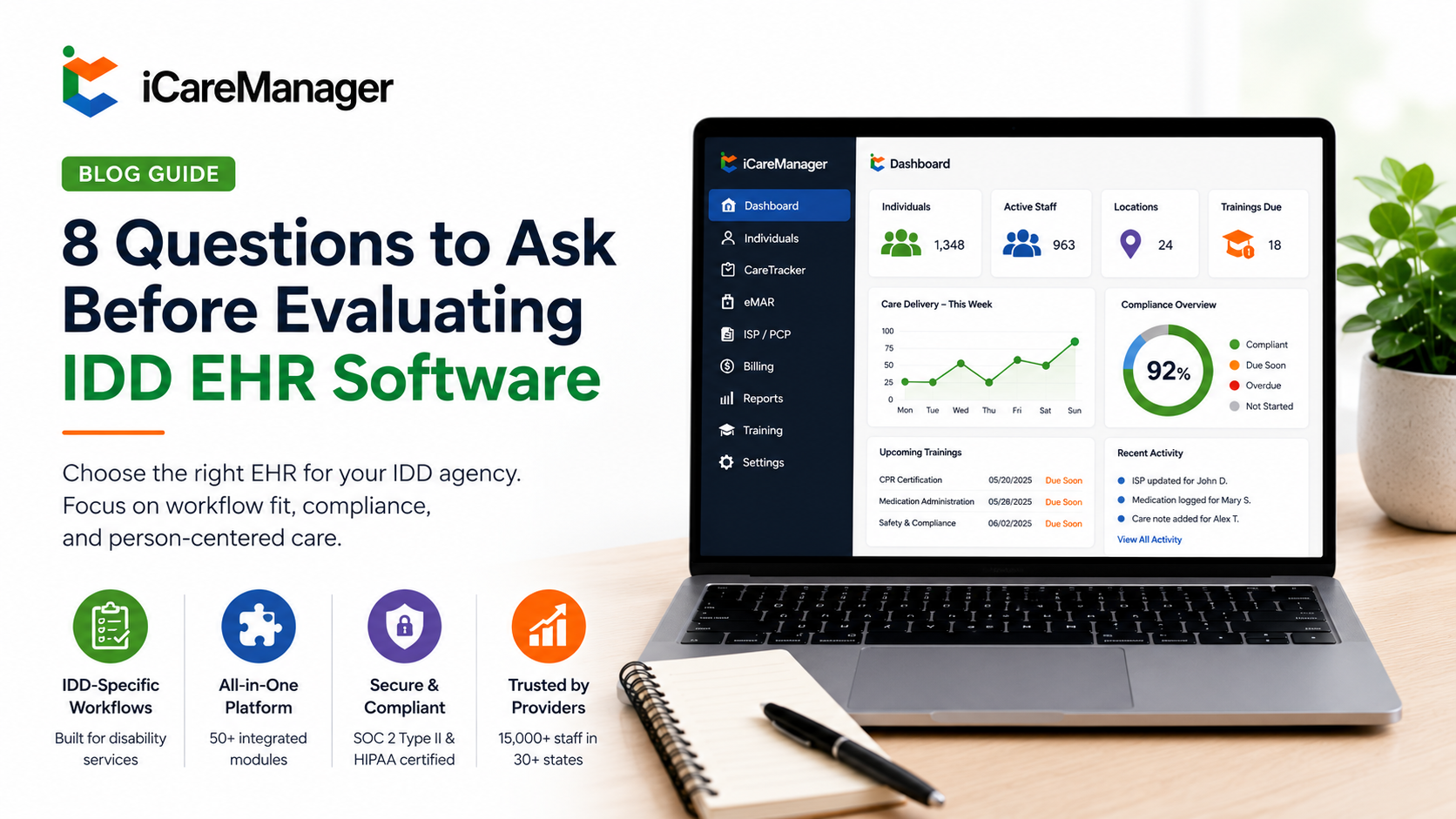 IDD EHR Software: Questions for Evaluating Vendors