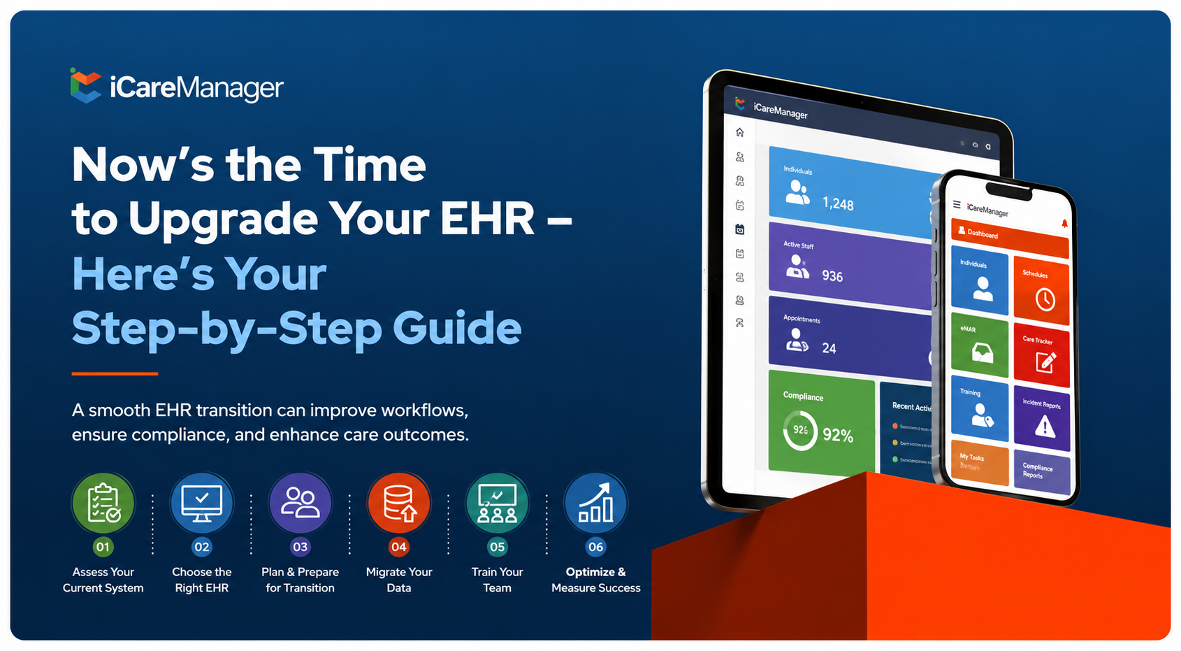 Now’s The Time to Upgrade Your EHR – Here’s Your Step-by-Step Guide