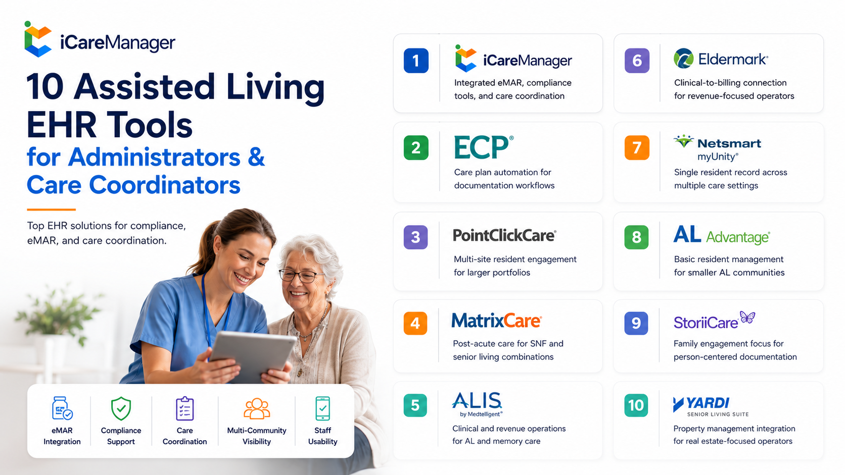 Top 10 Assisted Living EHR Tools for 2026