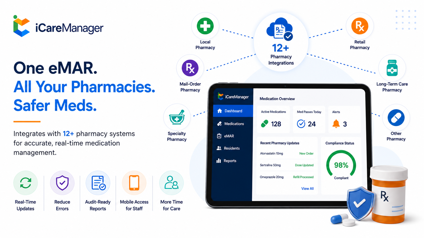 What Is Multi-Pharmacy eMAR Integration for Group Homes?