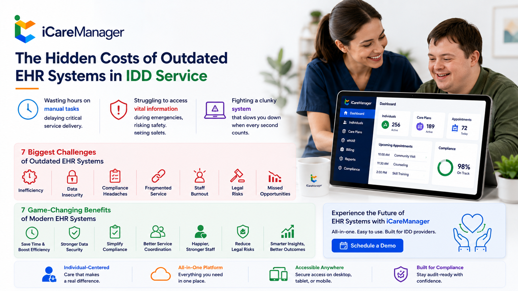 Why Upgrading to the Latest EHR System is Crucial for IDD Providers